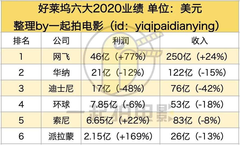 迪士尼公主的全球化生意经