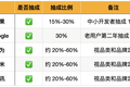 国内应用渠道抽成高达 50%，现在的「应用商店税」合理吗？