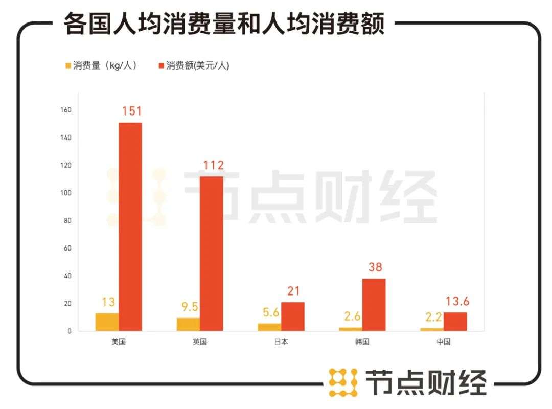 高瓴资本大幅减持良品铺子，昔日宠儿为何不香了？