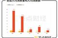 高瓴资本大幅减持良品铺子，昔日宠儿为何不香了？