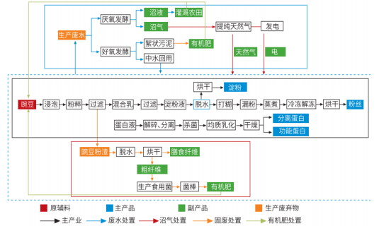 智氪丨全世界的人造肉，几乎都被山东这家粉丝厂承包了