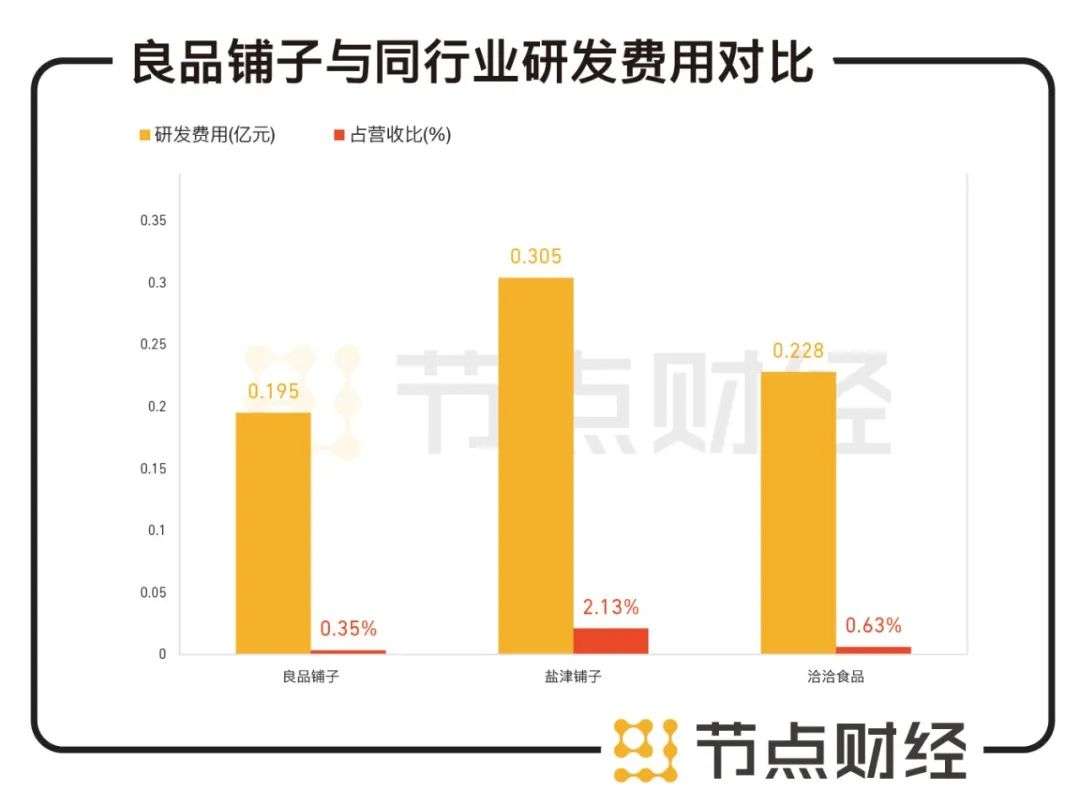 高瓴资本大幅减持良品铺子，昔日宠儿为何不香了？