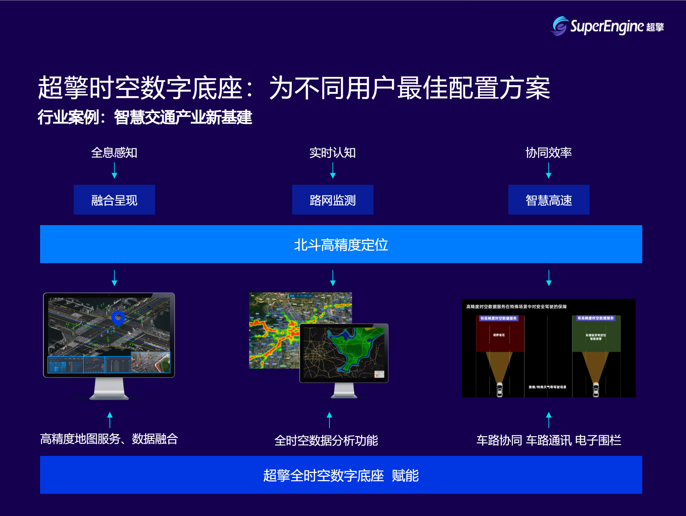 面向海量空间数据的高速感知需求，「超擎」发力时空大数据服务