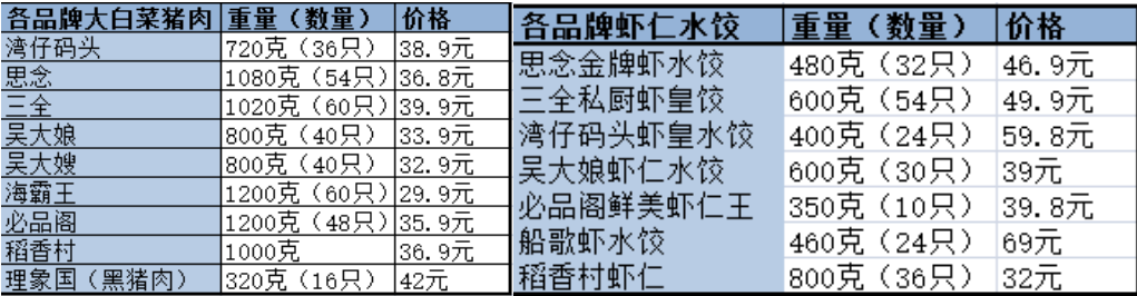 为什么连锁饺子馆PK不过速冻饺子？