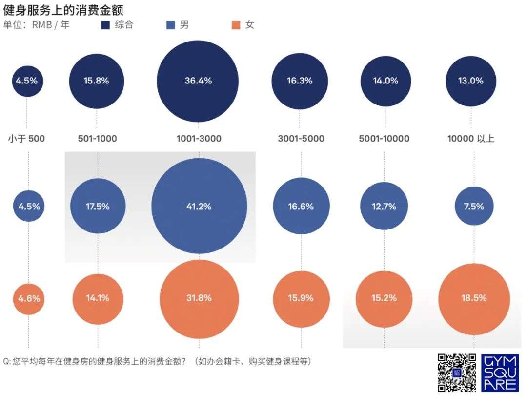 家庭健身，下一个女性消费市场