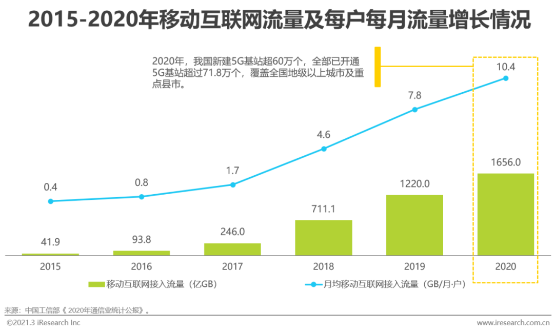 2021年中国企业直播服务行业发展研究报告