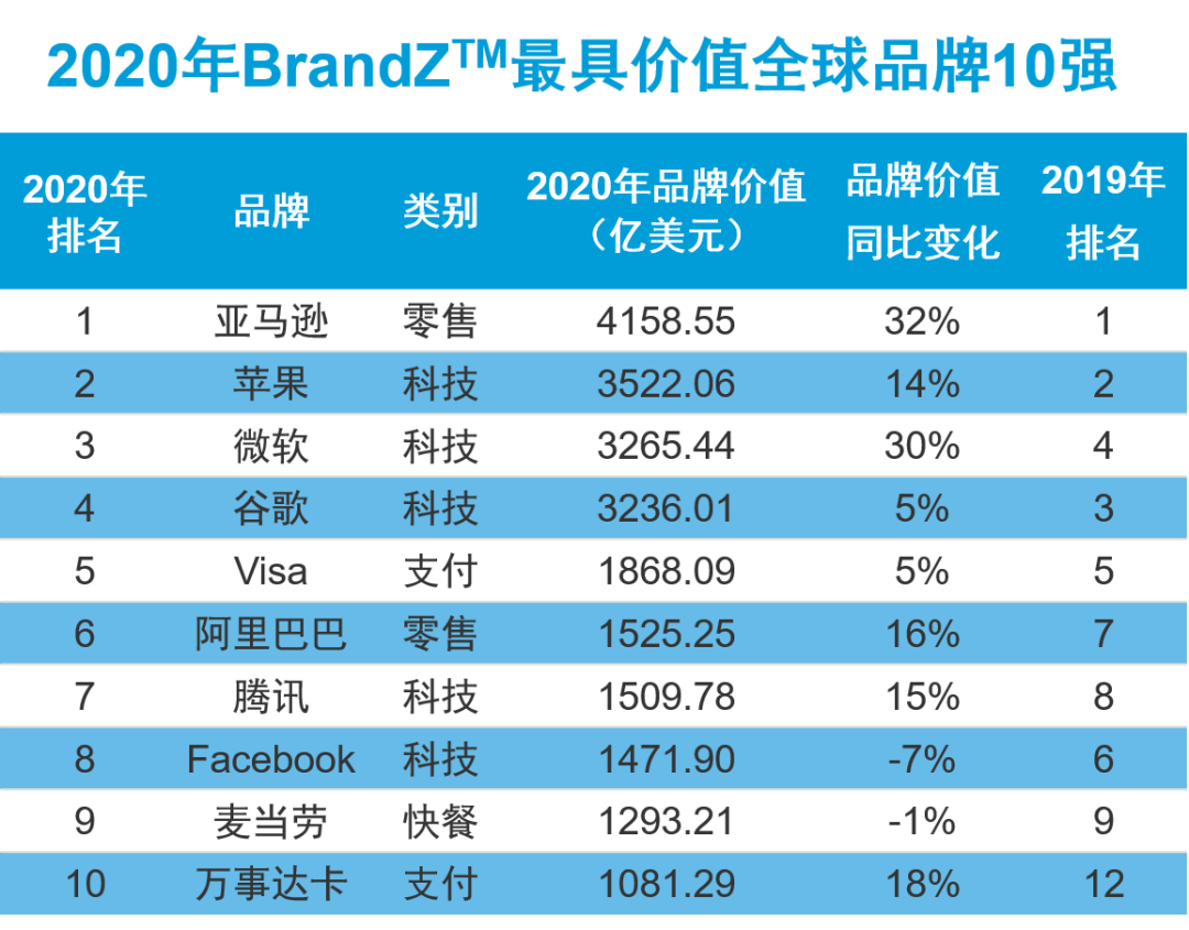 36氪领读 | 科技巨头们是怎样玩这场没有终局的游戏的？