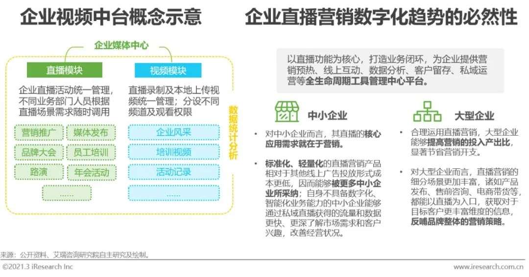 2021年中国企业直播服务行业发展研究报告