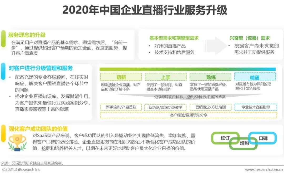 2021年中国企业直播服务行业发展研究报告