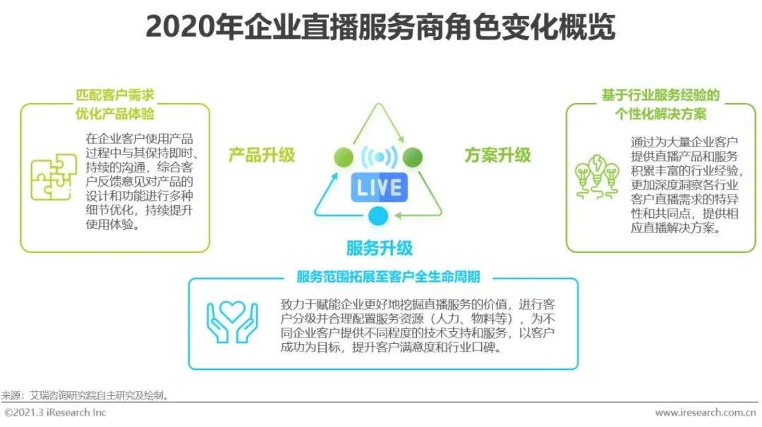 2021年中国企业直播服务行业发展研究报告