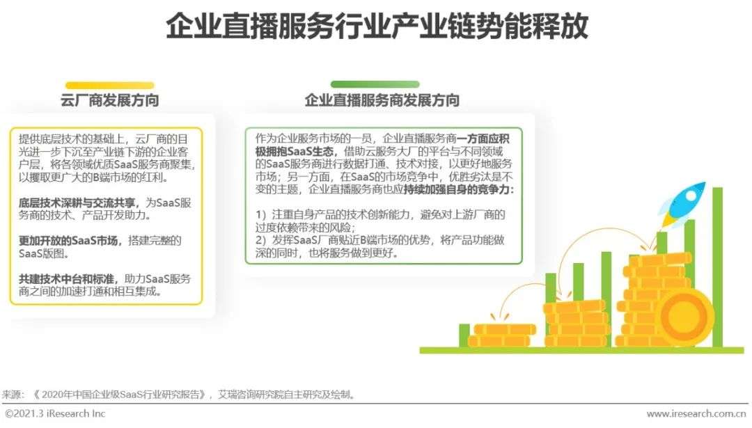 2021年中国企业直播服务行业发展研究报告