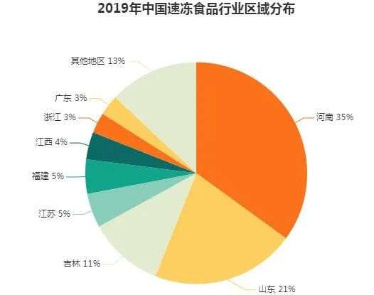 为什么连锁饺子馆PK不过速冻饺子？