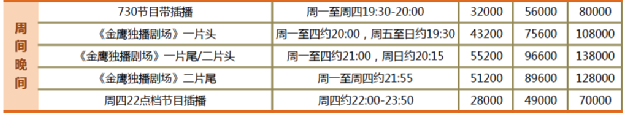 3.49亿中插广告，2.4亿创口贴广告，电视台活了？