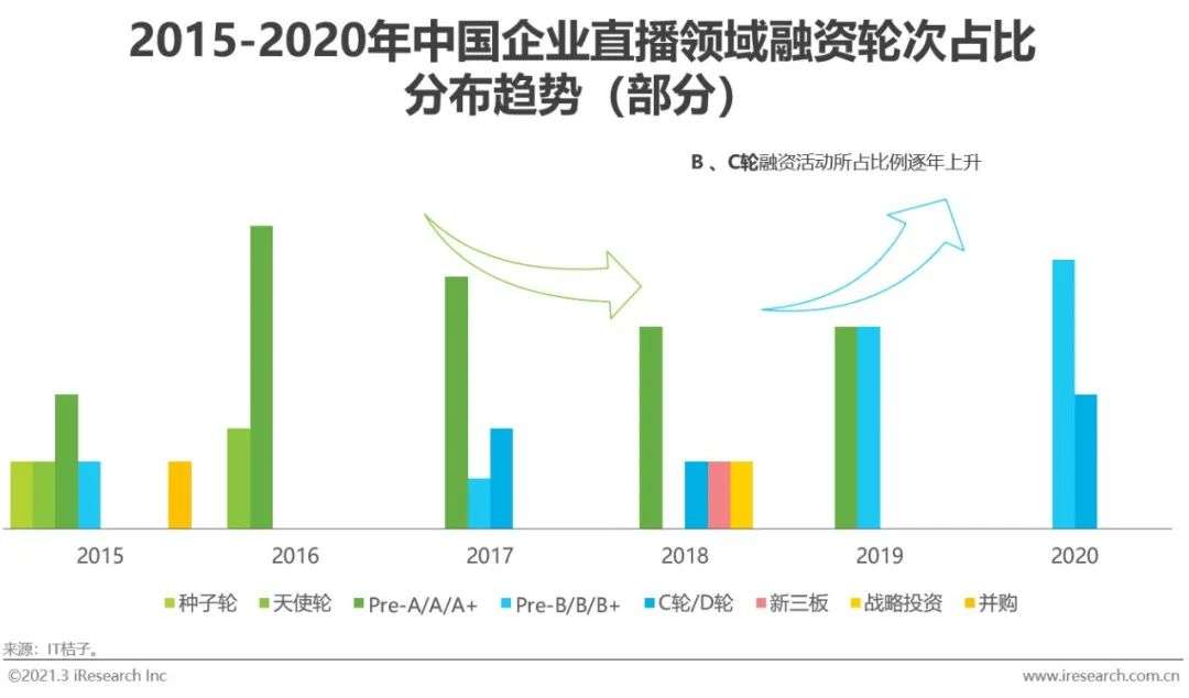 2021年中国企业直播服务行业发展研究报告