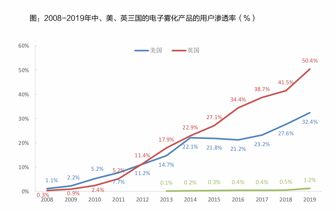 入门级产品“轻风”背后，悦刻“破圈层”打法浮现