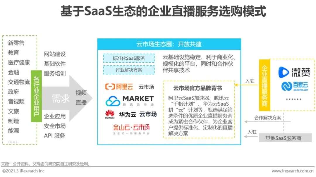 2021年中国企业直播服务行业发展研究报告