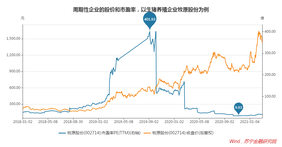 大跌期间，股票应该怎么卖？