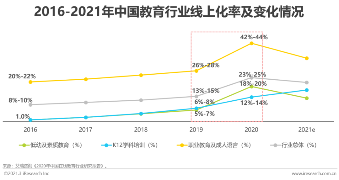 2021年中国企业直播服务行业发展研究报告