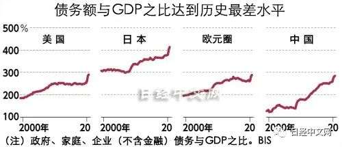 泡沫经济已经来了？