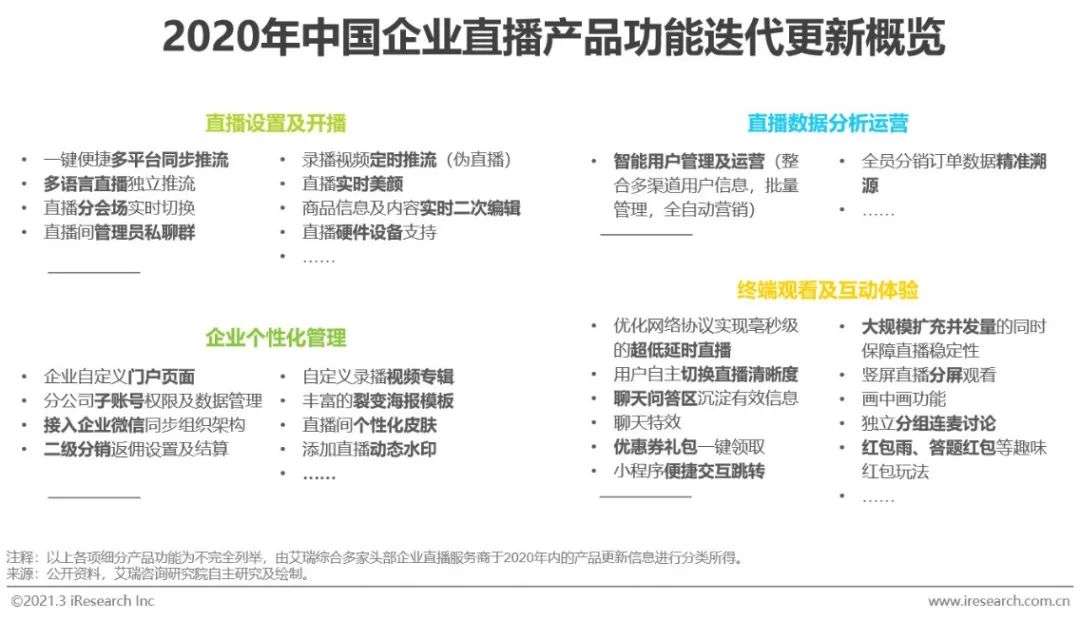 2021年中国企业直播服务行业发展研究报告