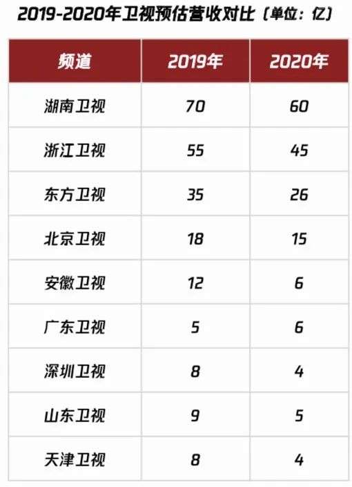 3.49亿中插广告，2.4亿创口贴广告，电视台活了？