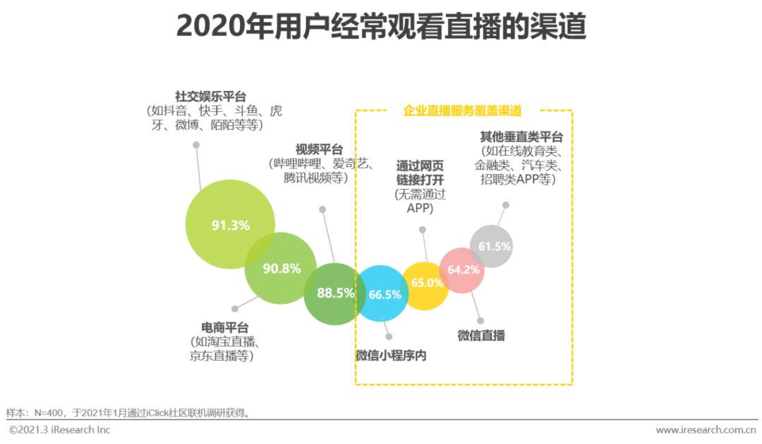 2021年中国企业直播服务行业发展研究报告