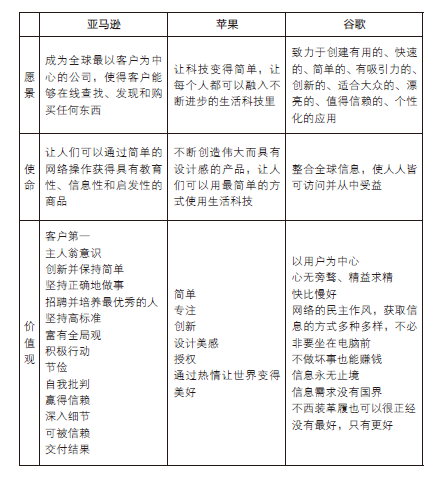 36氪领读 | 科技巨头们是怎样玩这场没有终局的游戏的？