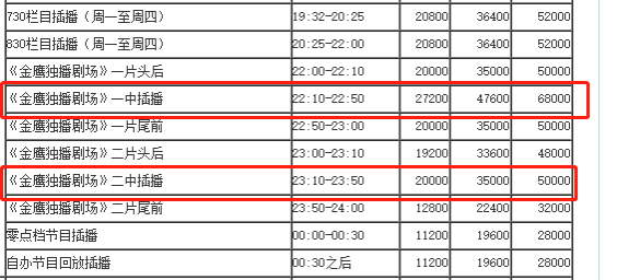 3.49亿中插广告，2.4亿创口贴广告，电视台活了？