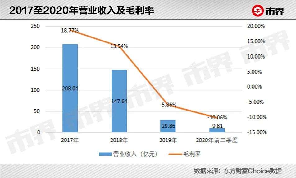谁敢接盘众泰汽车？