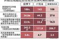 泡沫经济已经来了？