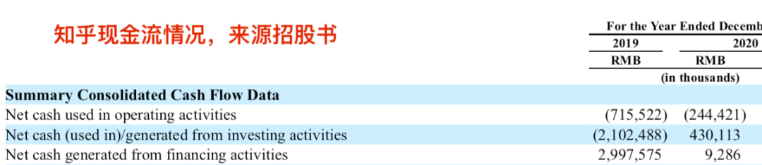 知乎上市与Reddit换将：“小而美”的困境和出路