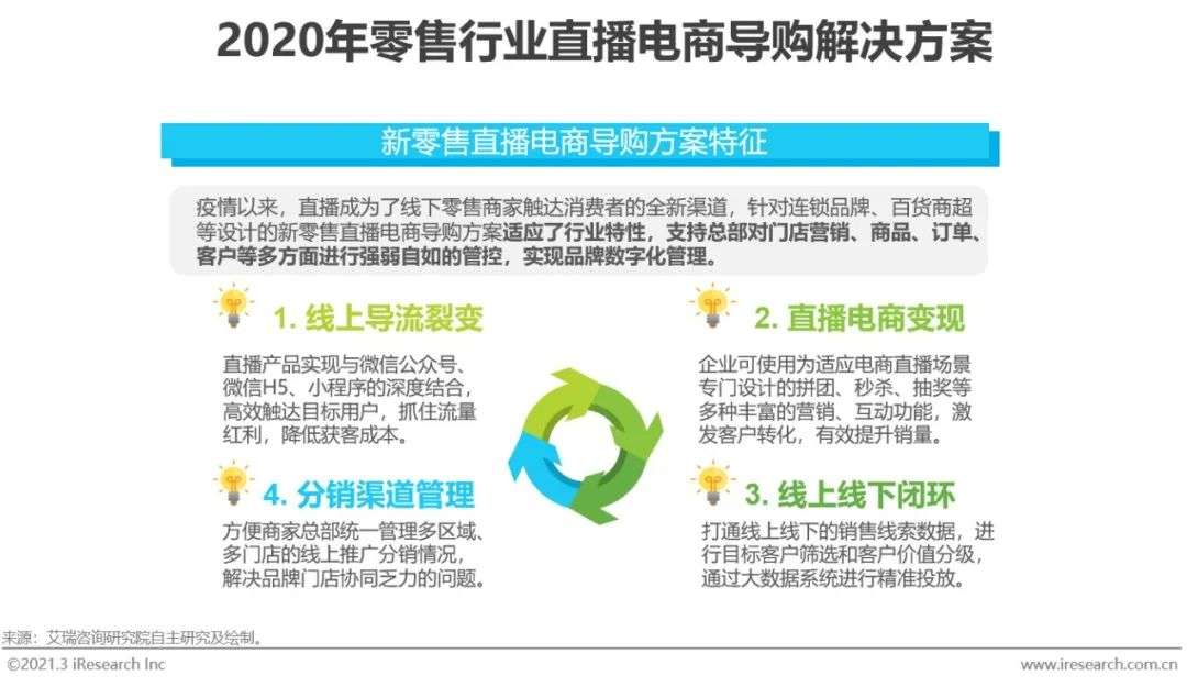 2021年中国企业直播服务行业发展研究报告