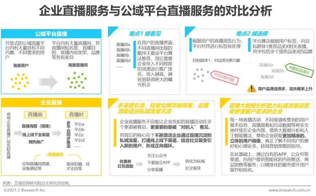 2021年中国企业直播服务行业发展研究报告