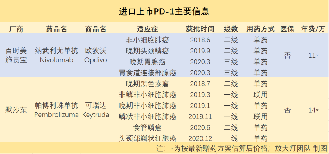 国产PD-1抗癌药的好日子到头了？