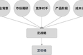 定价指南：怎么跟“甲方爸爸”开口谈钱？