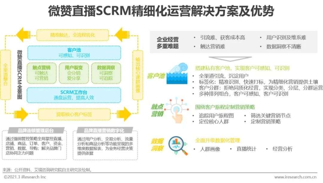 2021年中国企业直播服务行业发展研究报告