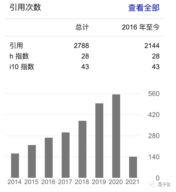 靠「猜」答案获得顶会最佳论文，华人IOI金牌获得者找到复杂「鸡兔同笼」最简解法