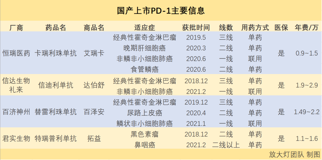 国产PD-1抗癌药的好日子到头了？