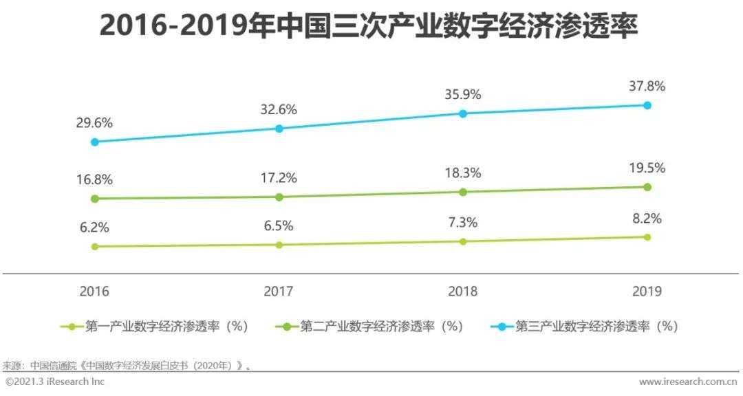 2021年中国企业直播服务行业发展研究报告