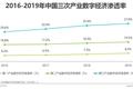 2021年中国企业直播服务行业发展研究报告