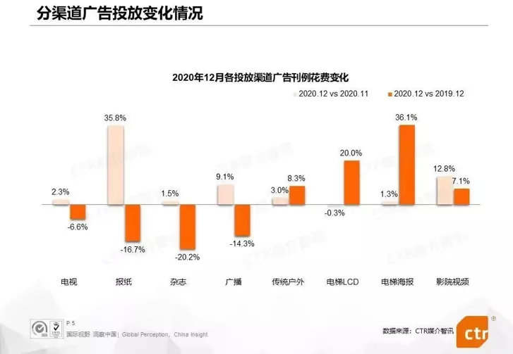 2021年，新消费的6大趋势