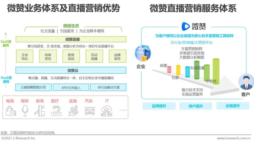 2021年中国企业直播服务行业发展研究报告