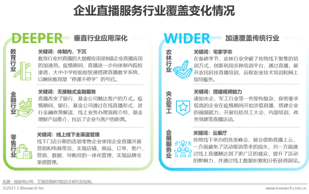 2021年中国企业直播服务行业发展研究报告