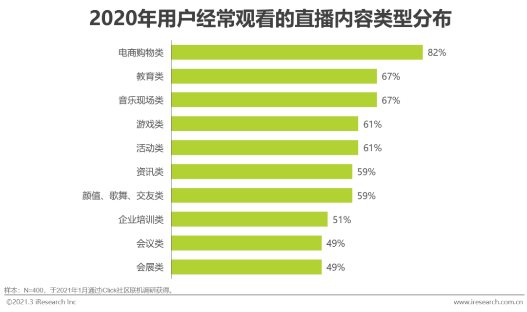 2021年中国企业直播服务行业发展研究报告