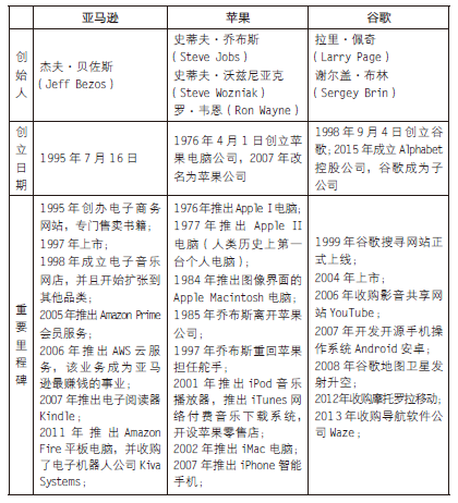 36氪领读 | 科技巨头们是怎样玩这场没有终局的游戏的？