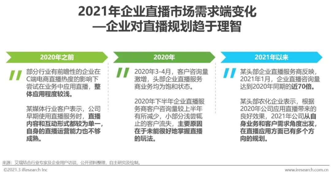 2021年中国企业直播服务行业发展研究报告