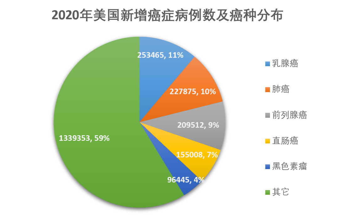 国产PD-1抗癌药的好日子到头了？