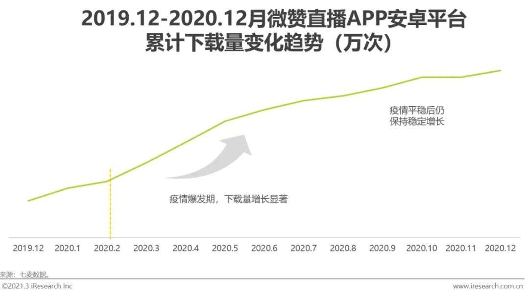 2021年中国企业直播服务行业发展研究报告