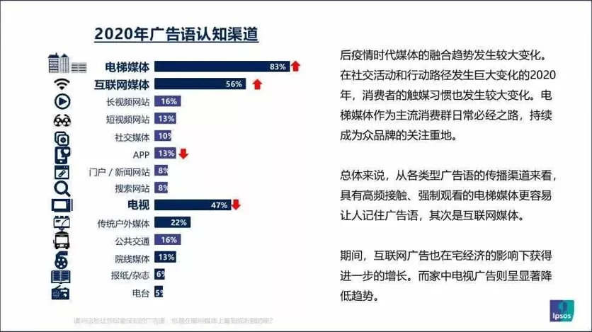 2021年，新消费的6大趋势