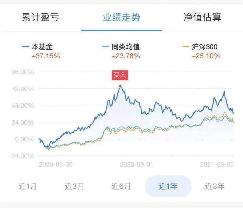 我，“韭”零后，基金护盘侠